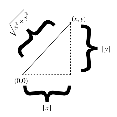 /images/bayes_distances.png